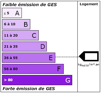 etiquette climat dpe