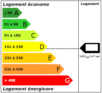 etiquette energie dpe